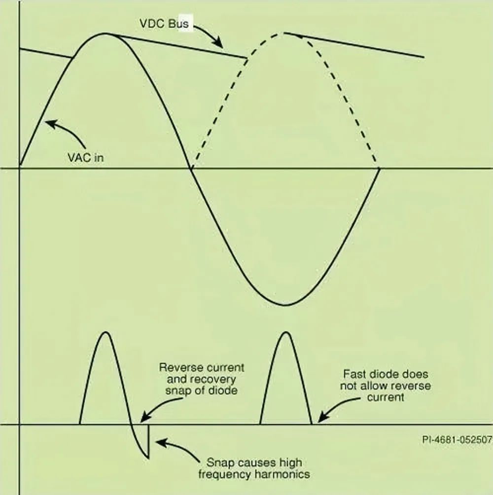 干货 | 六个电源设计经验的图11